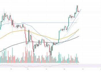 Golden Cross BTC: Harga Turun, Investor Tak Perlu Panik