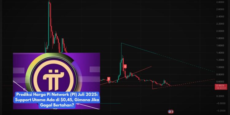 Prediksi Harga Pi Network Juli 2025, Tahan di $0,45