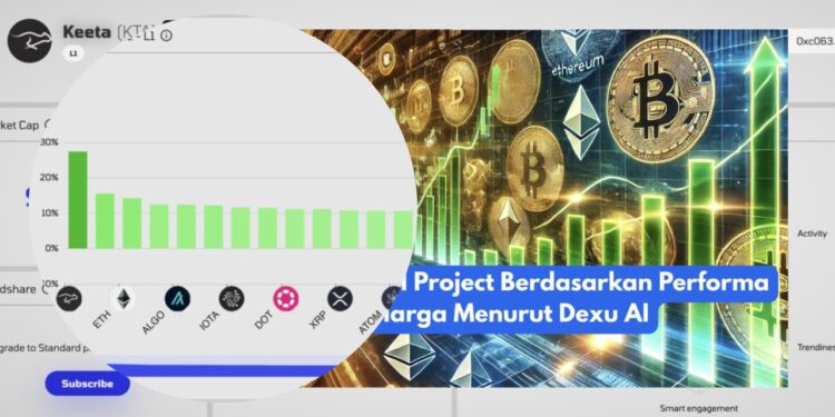 5 Proyek Layer-1 Teratas dengan Kinerja Harga Terbaik