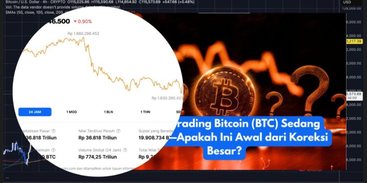 5 Sinyal Bitcoin Melemah Waspada Potensi Koreksi Besar