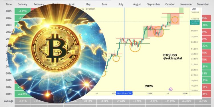 Bitcoin Diprediksi Koreksi Setelah Reli Panjang 7 Minggu