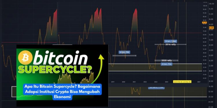 Bitcoin Supercycle Tren Besar yang Bisa Ubah Ekonomi