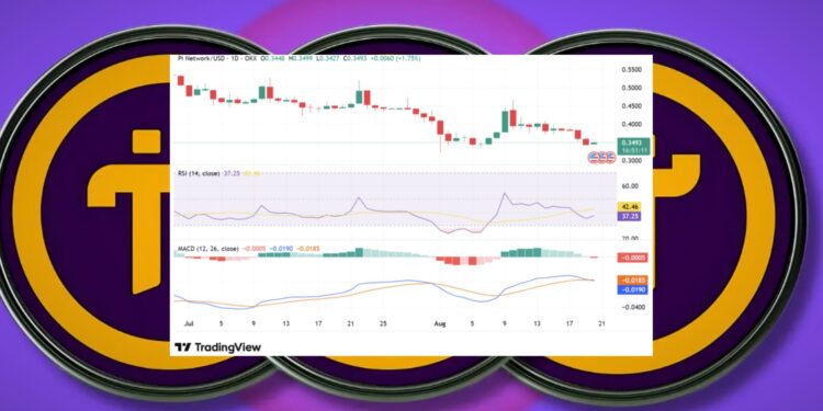 Dukungan Ulu Ventures, Harga Pi Coin Masih Tertekan