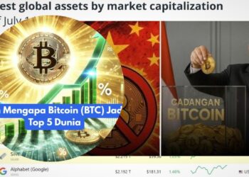 Indonesia Kaji Bitcoin Jadi Aset Cadangan Nasional