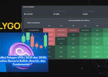 Prospek Harga Polygon (POL) 2025 & 2030 Bullish vs Risiko