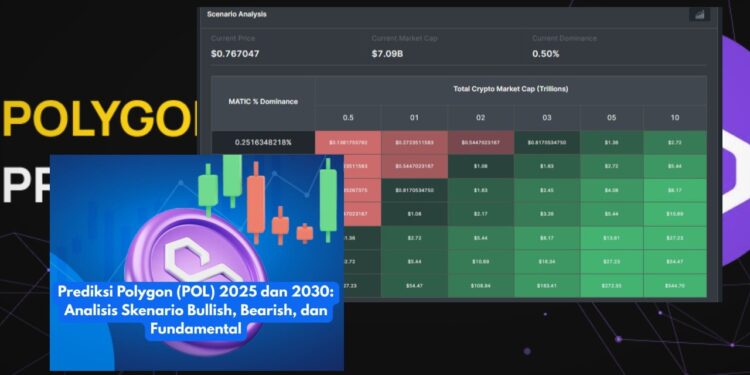 Prospek Harga Polygon (POL) 2025 & 2030 Bullish vs Risiko