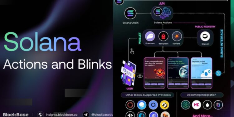 Solana Actions & Blinks Permudah Transaksi Crypto