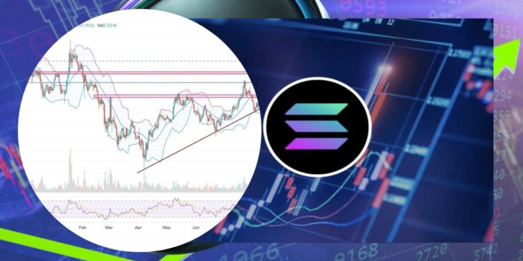 Bisakah Solana Naik 40% dan Sentuh Rekor Baru