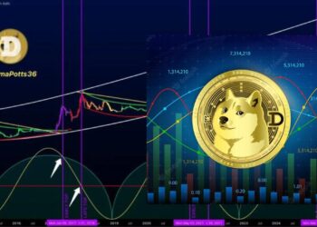 Dogecoin Menuju $10 Proyeksi Harga dan Peluangnya