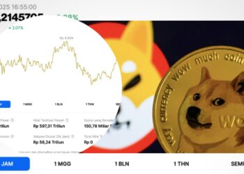 Dogecoin vs Shiba Inu Tren Harga dan Komunitas 2025