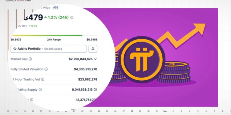 Harga Pi Network Naik Tipis, Investor Masih Waspada
