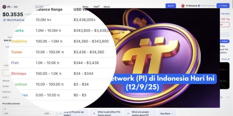 Harga Pi Network (PI) Hari Ini 12 September 2025