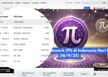 Harga Pi Network (PI) Naik 2,25% di Indonesia Hari Ini