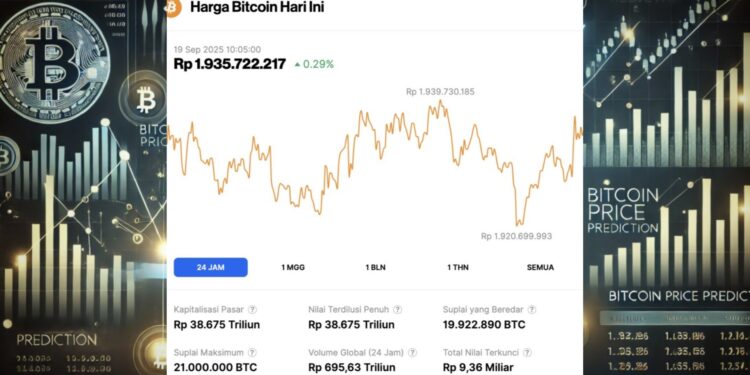 Prediksi Bitcoin Naik 200x, Harga BTC Tembus $117K