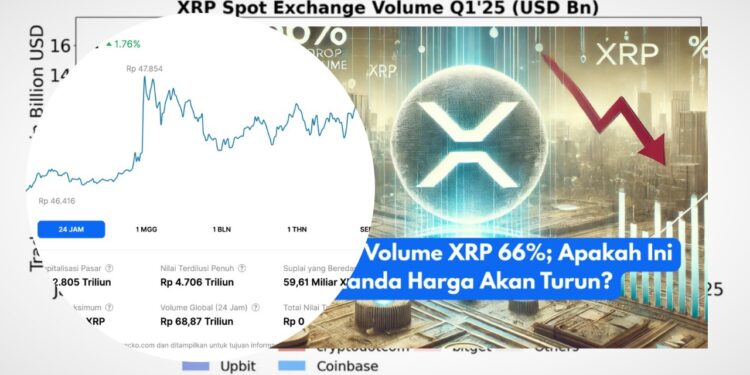 Volume XRP Anjlok 66%, Sinyal Bahaya di Pasar Crypto