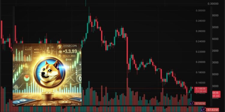 Dogecoin Siap Melejit dengan ETF Baru di Pasar Kripto