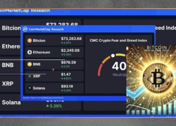 Bitcoin Tembus $74K, XRP Berpotensi Naik ke $2