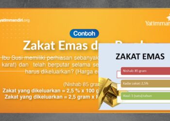 Zakat Emas & Crypto Cara Hitung dan Aturannya