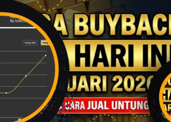 Harga Buyback Emas Hari Ini dan Tips Jual Untung