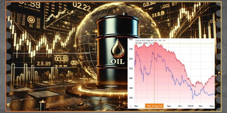 Lonjakan Minyak 2026 Picu Peluang di Crypto