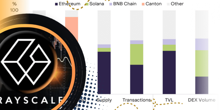 Grayscale Soroti Blockchain Favorit Investor Besar