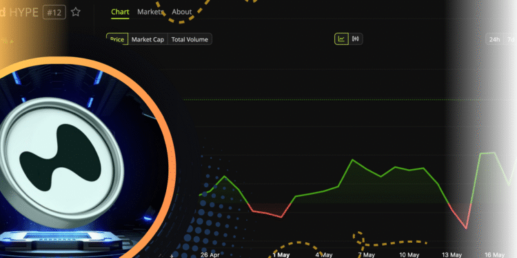 Harga HYPE Naik Tajam, Whale Picu Sinyal Bullish