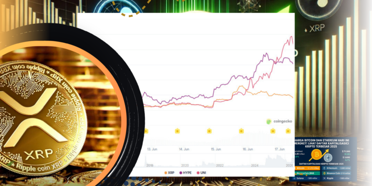 Prediksi XRP Juni 2026 Harga Bergerak Sideways di $1,24