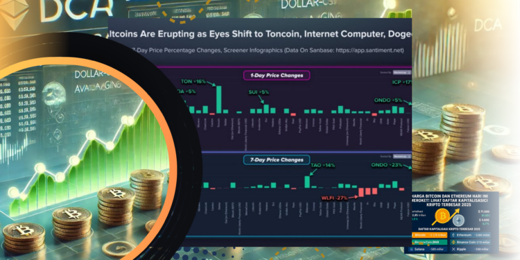 Tekanan Altcoin Terus Naik, Sinyal Altseason Belum Muncul