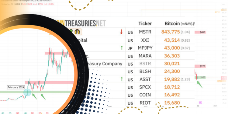 3 Saham Treasury Crypto yang Patut Dipantau Juli 2026