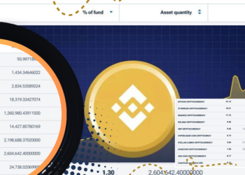 Binance Coin Bertahan di US$566, Ini Prospek Harganya