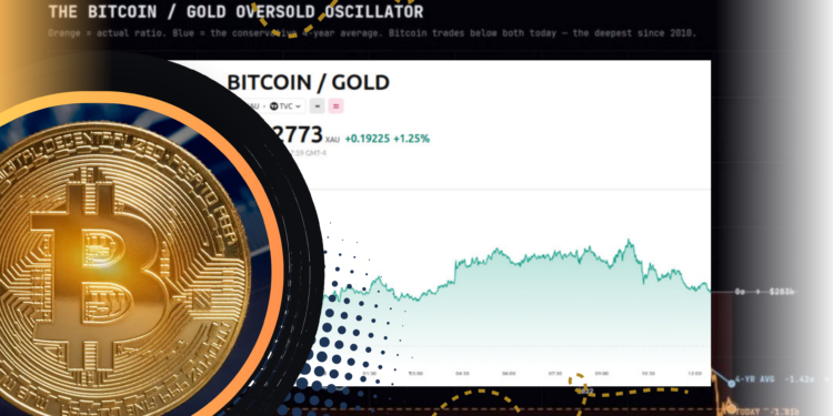 Bitcoin Oversold terhadap Emas, Saatnya Reli Besar