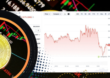Harga Bitcoin Hari Ini Naik Tipis ke US$64.149