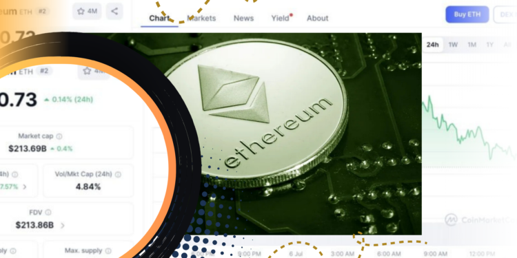 Harga Ethereum 6 Juli 2026 ETH Naik, Whale Borong Lagi