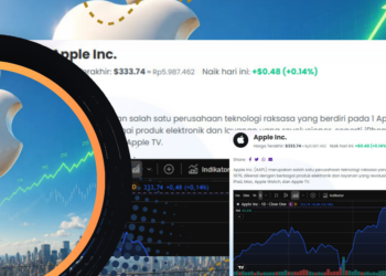 Harga Saham Apple Hari Ini Naik Tipis ke US$327,74