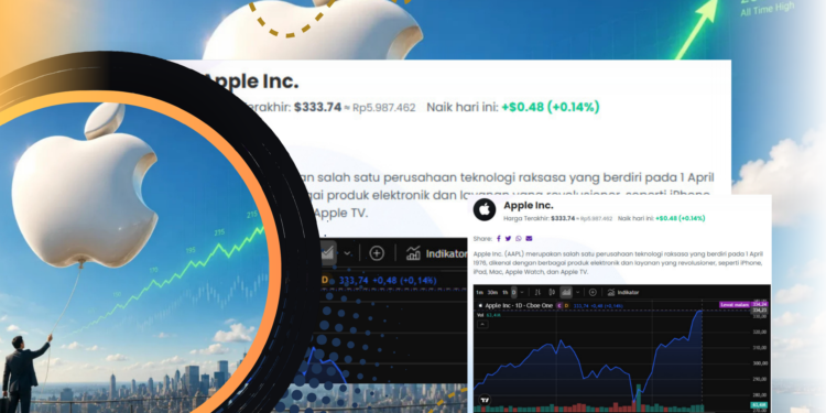 Harga Saham Apple Hari Ini Naik Tipis ke US$327,74