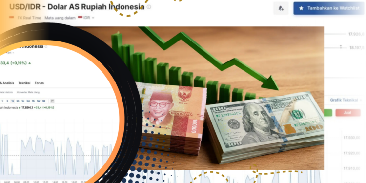 Rupiah Melemah ke Rp17.894 per Dolar AS Hari Ini