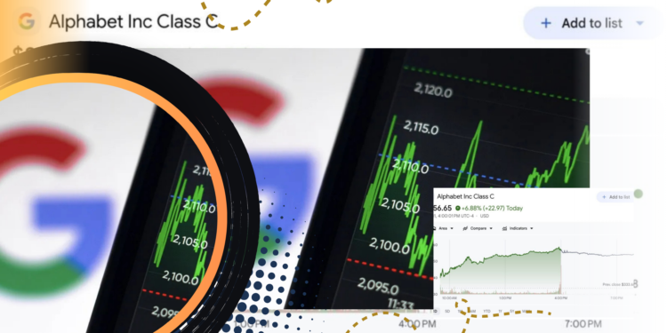 Harga Saham Alphabet Naik 6,88%, GOOG Tembus US$356,65