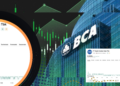 Saham BBCA Turun ke Rp6.300 pada 14 September 2026