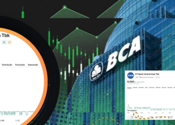 Saham BBCA Turun ke Rp6.300 pada 14 September 2026
