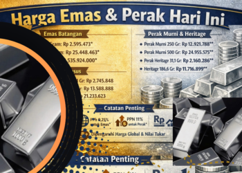 Harga Perak 1 Kg Hari Ini dan Daftar Harga Terbaru