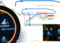 Harga QQQ Hari Ini Turun 1,34% ke US$747,58