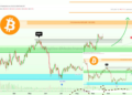 Prediksi Bitcoin Oktober 2026 Pantau Level US$83.000