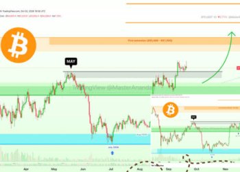 Prediksi Bitcoin Oktober 2026 Pantau Level US$83.000