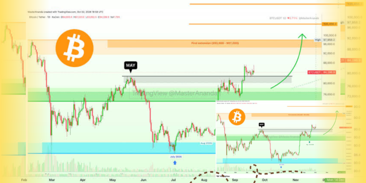 Prediksi Bitcoin Oktober 2026 Pantau Level US$83.000