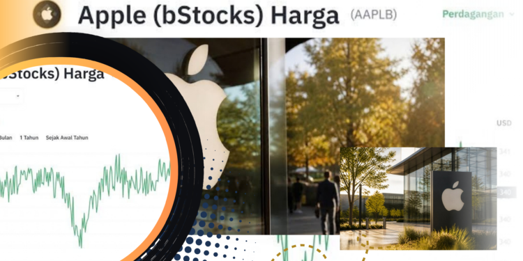 Saham Apple Naik 1,11% ke US$340,42, Mendekati Rekor