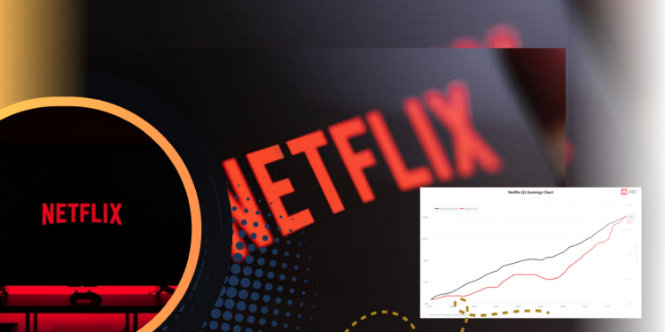 Saham Netflix Anjlok, Ini Penyebab dan Prospeknya